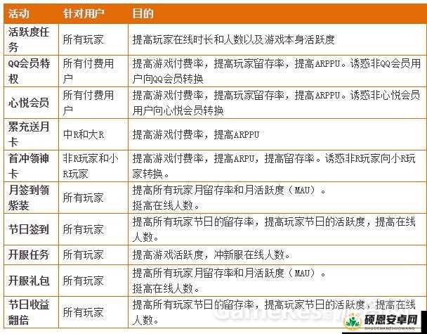 魔龙与勇士游戏攻略，全面解析快速获取紫色装备的方法与途径